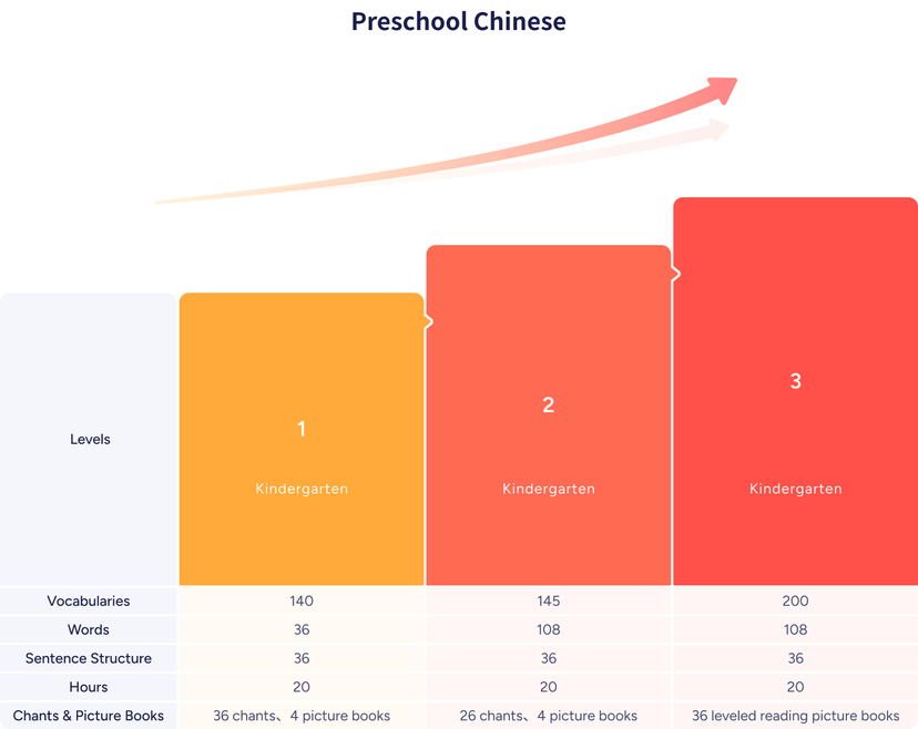 WuKong Chinese: Online Chinese Courses for Kids - WuKong Edu
