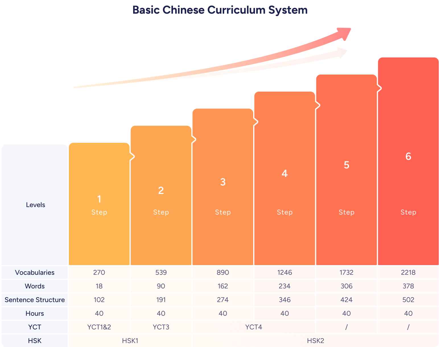 WuKong Chinese - Core courses